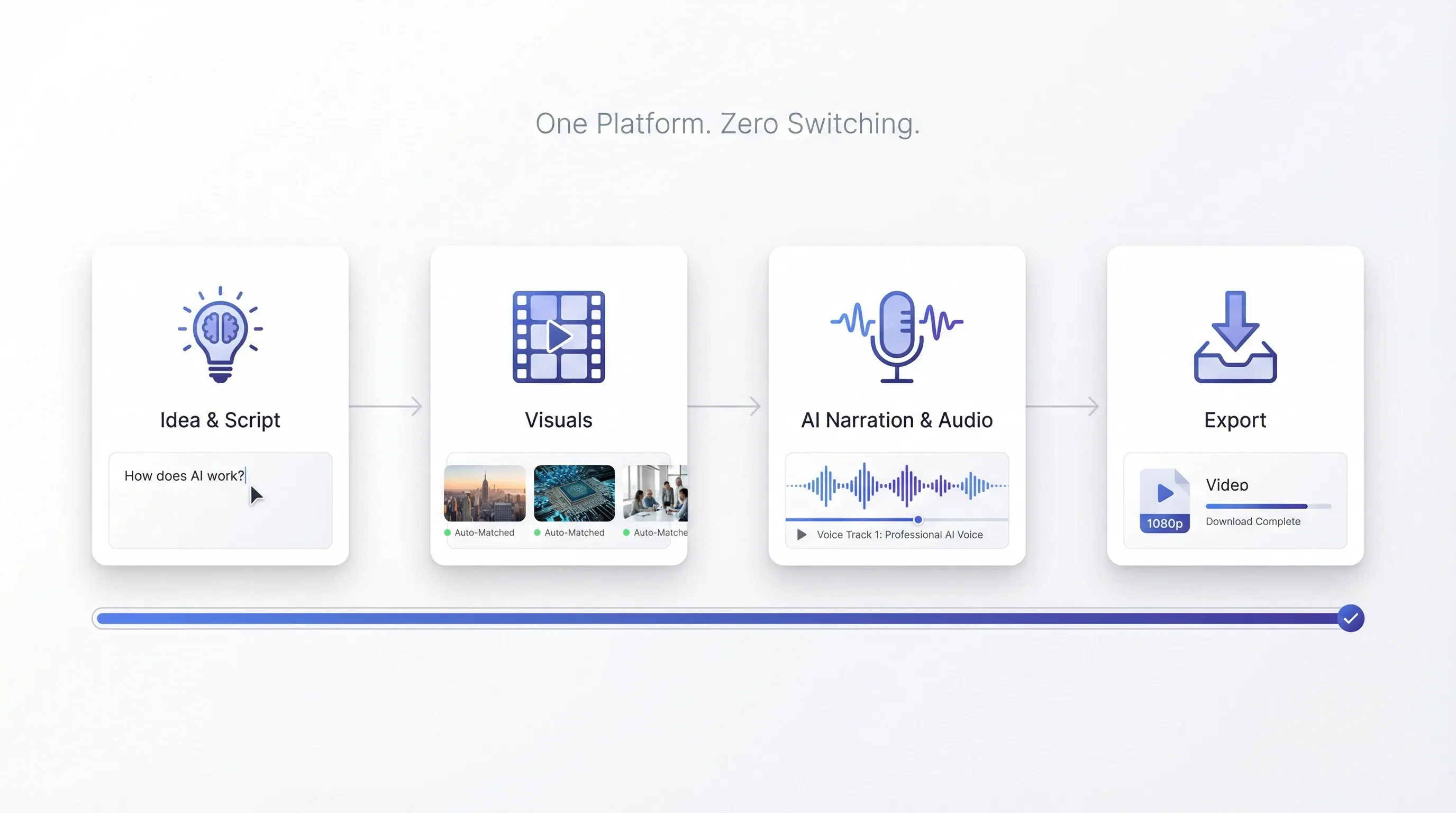 Idea to Export, All in One