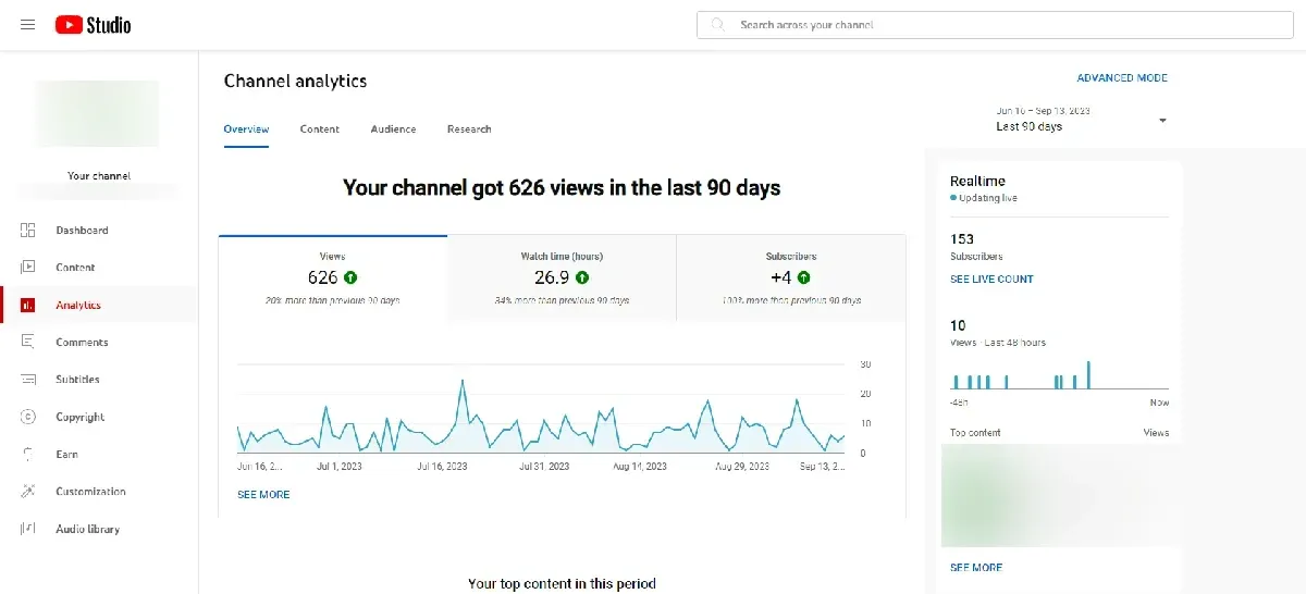 YouTube 工作室的數據分析頁面
