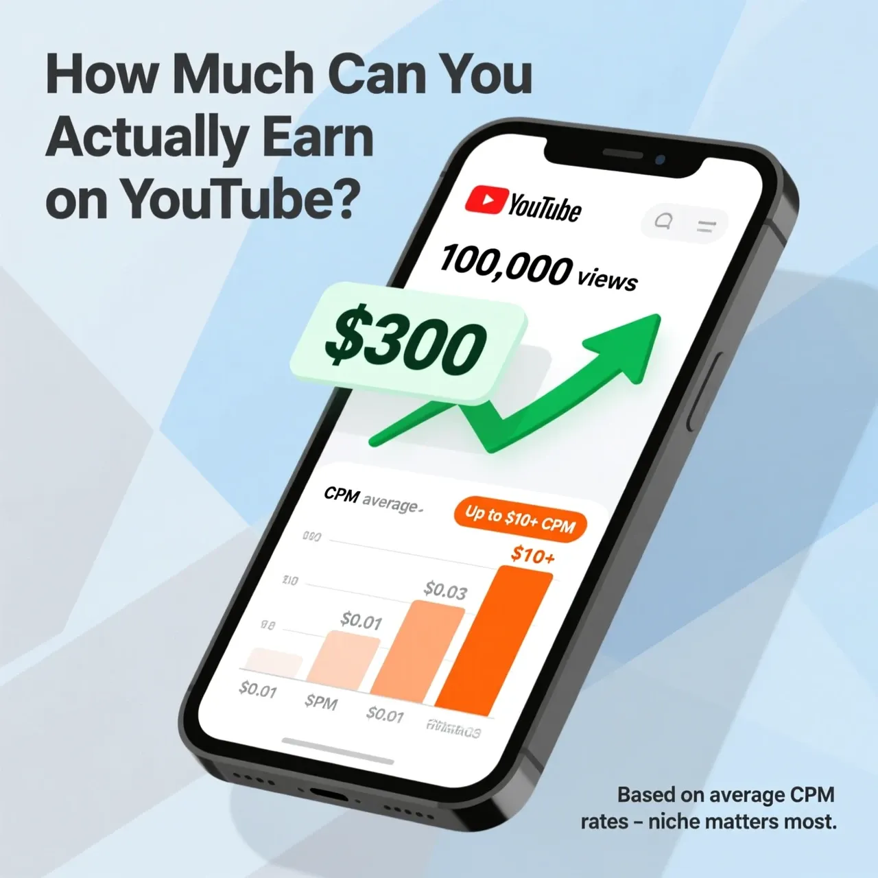 在 YouTube 上实际能赚多少钱?