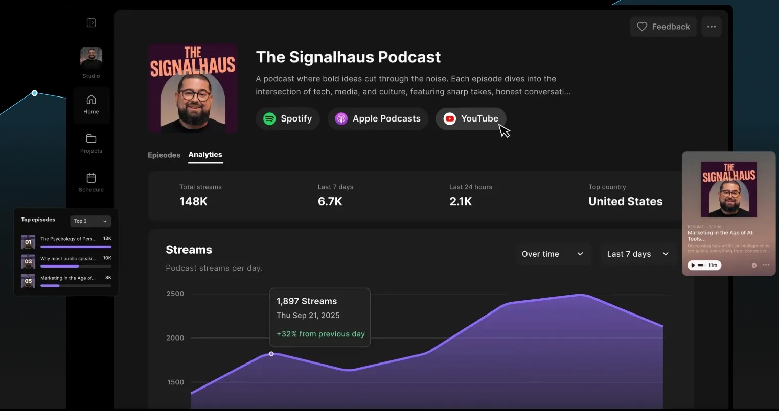 analyze and improve podcast performance