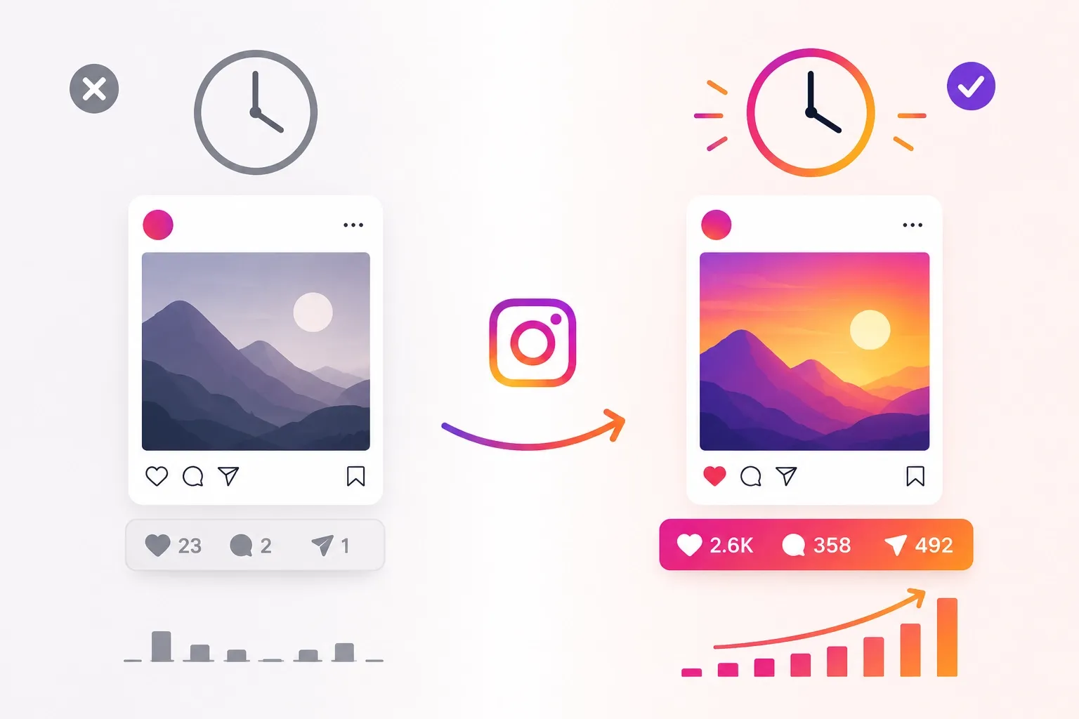 Comparison of two Instagram posts showing engagement metrics and time indicators.