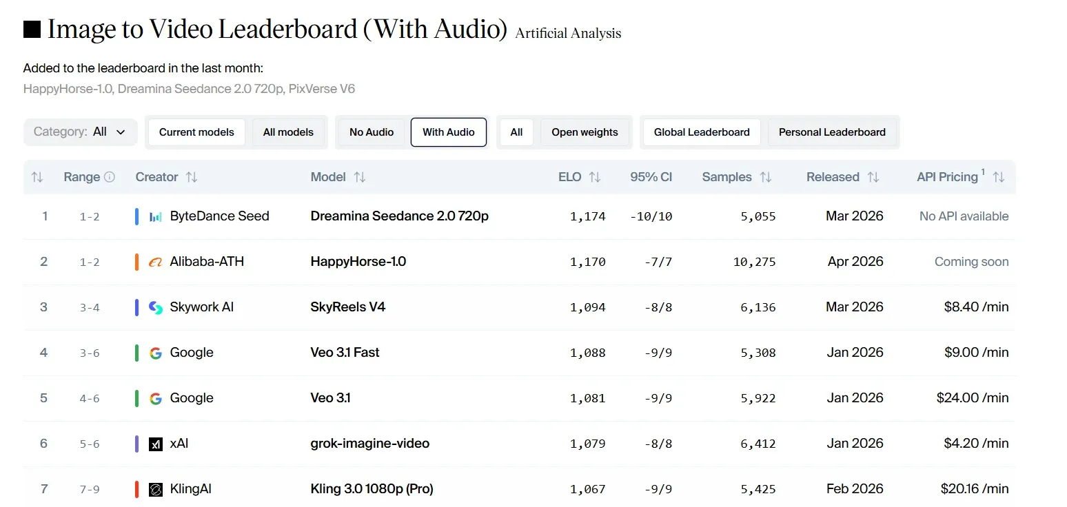 Image to video leaderboard