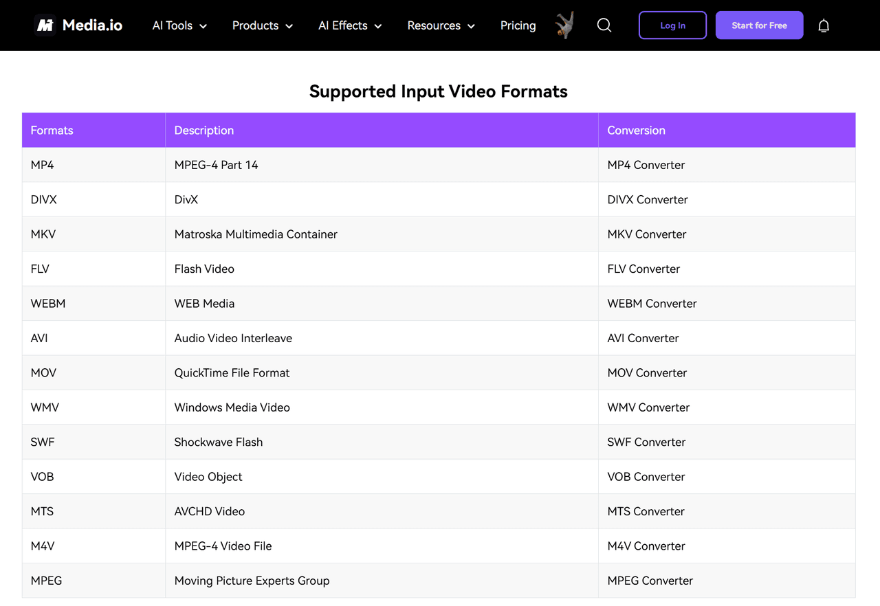 supported input video formats