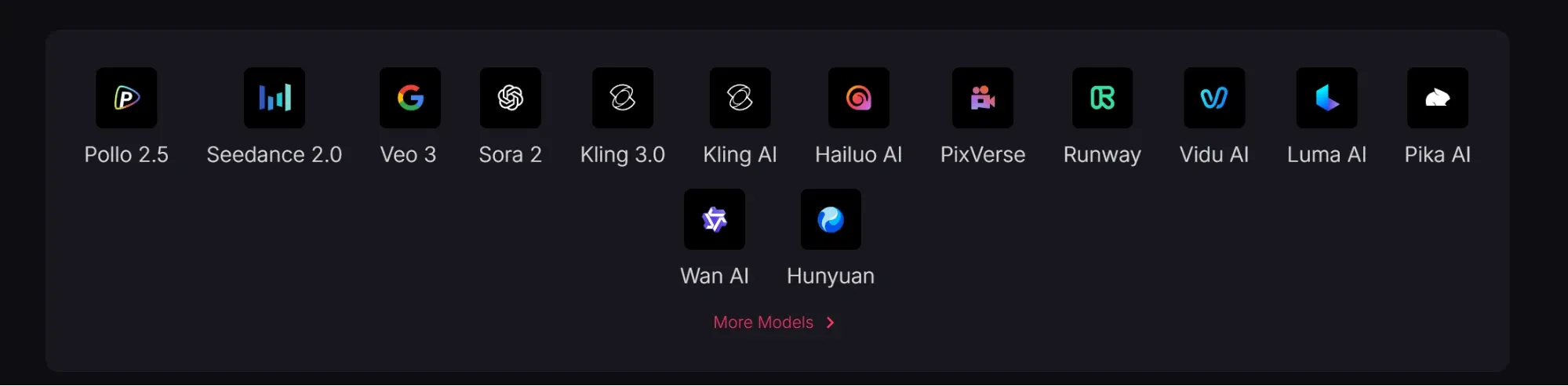 Visning af ikoner for mainstream AI-videogenereringsmodeller, herunder Pollo 2.5, Sora 2, Kling 3.0 og Runway