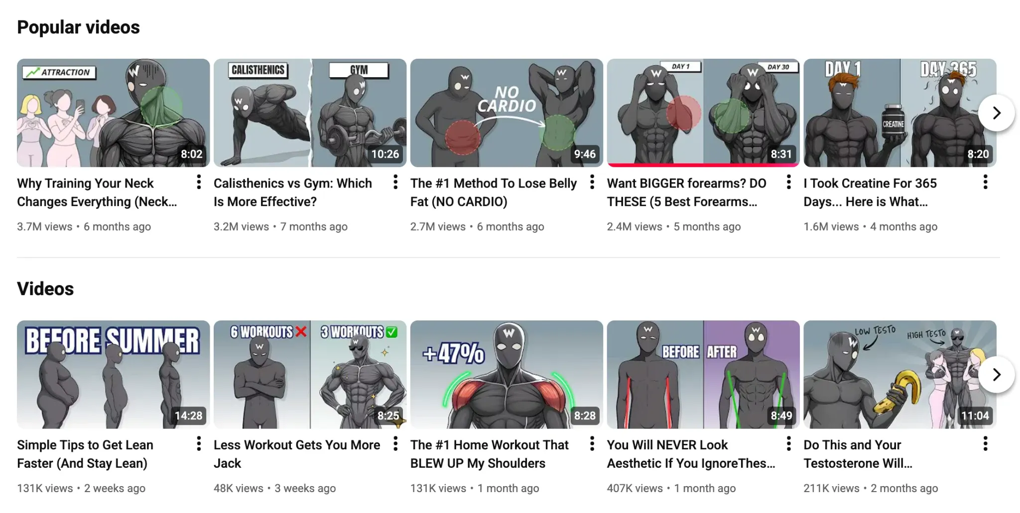 一个健身类YouTube频道的截图,该频道以动漫风格的缩略图展示热门的健身和身材改造视频。
