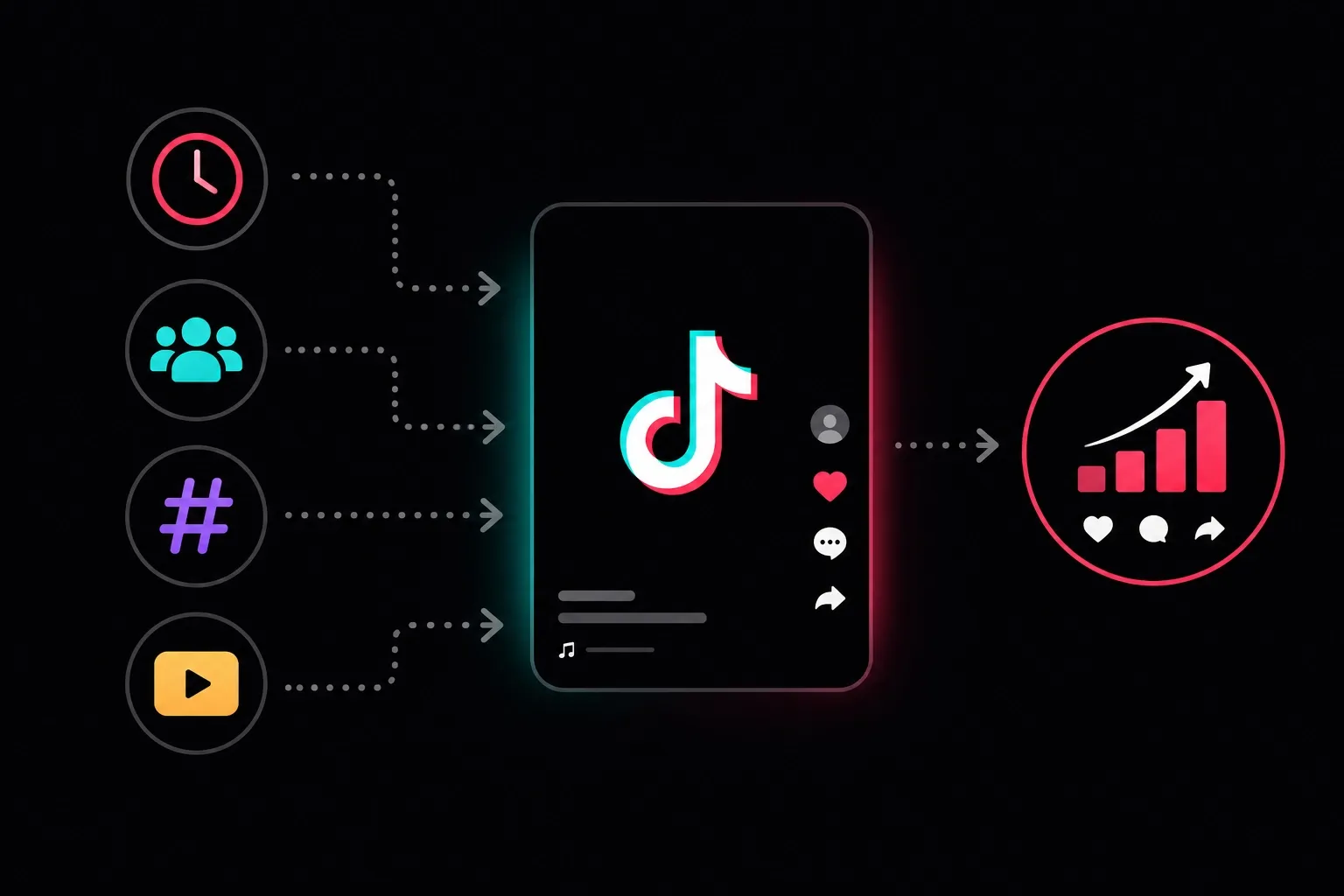 Graphic illustrating TikTok engagement factors leading to growth.