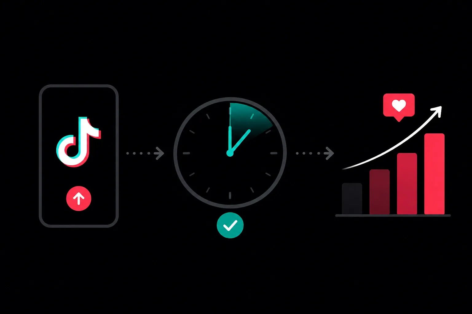 A visual representation of TikTok growth over time with icons and a clock.