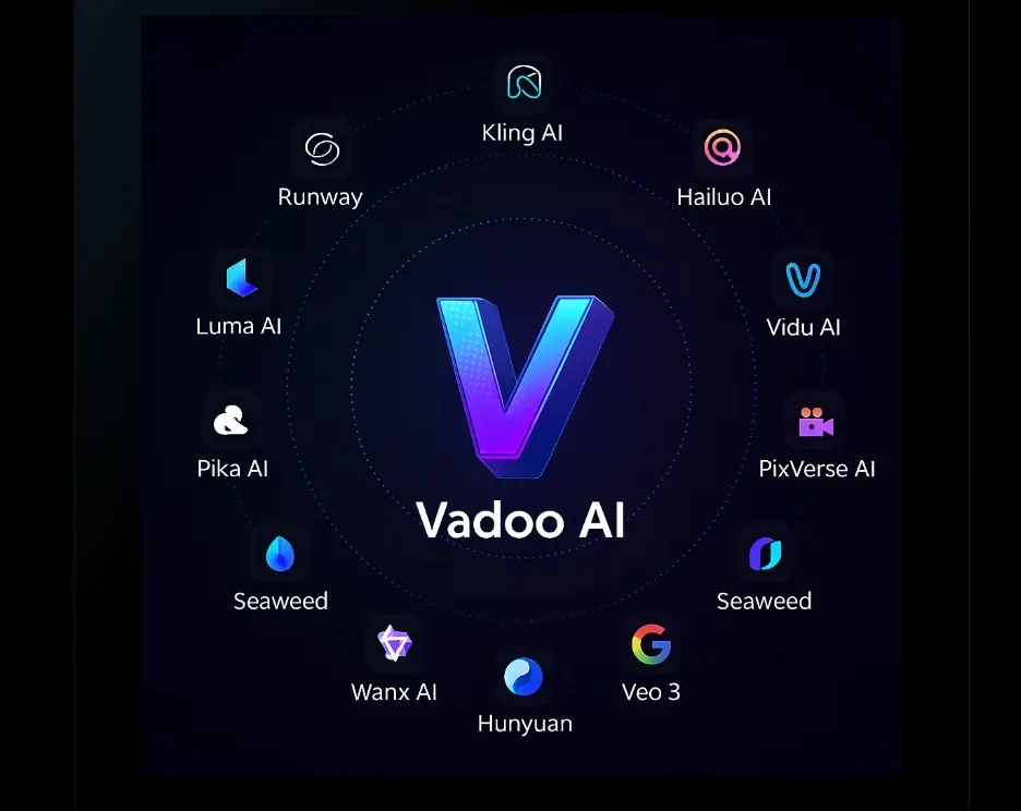Un diagramma dell'ecosistema degli strumenti AI a tema scuro con un logo Vadoo AI luminoso al centro, circondato da icone di popolari strumenti di generazione video e immagini AI